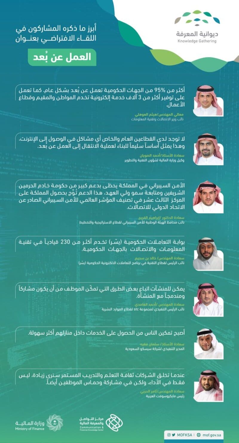 أجندة ديوانية المعرفة