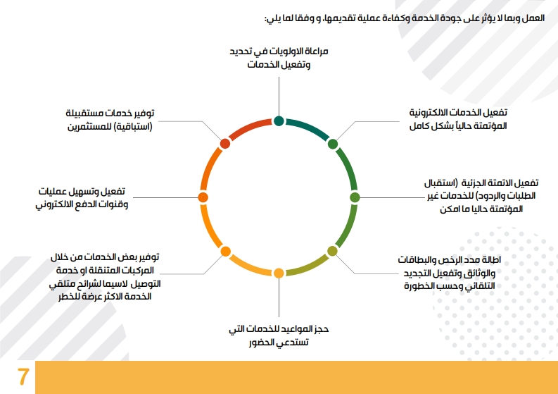 رئاسة الوزراء تعمم الدليل الإرشادي للعودة إلى العمل في الدوائر الحكومية.. تفاصيل P_1593z4ozi5