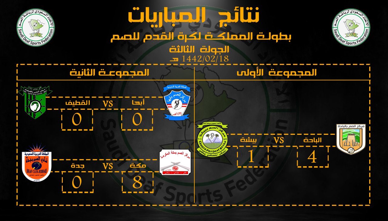 نتائج مباريات منافسات كرة القدم للمجموعات "الجولة الثالثة "التي اقيمت اليوم الثلاثاء وترتيب الفرق في المجموعات بعد نهاية الجولة . P_1740qdjrm1