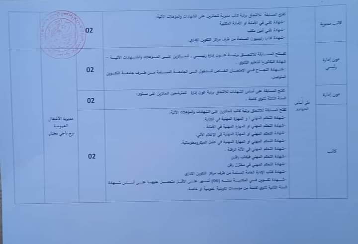 اعلان توظيف بولاية برج باجي مختار اعلان عن توظيف بمديرية الاشغال العمومية لولاية برج باجي مختار