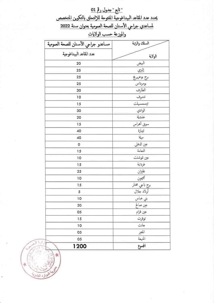 مسابقة شبه الطبي مسابقة مساعدي جراحي الاسنان