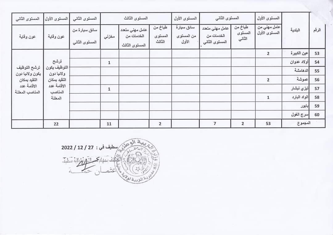 اعلان توظيف بولاية سطيف اعلان عن توظيف بمديرية التربية لولاية سطيف