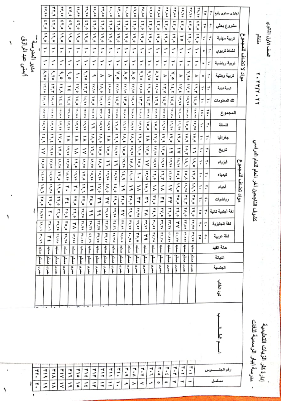  نتيجة امتحان الصف الاول الثانوى 2023اخر العام P_2706kyi5x1