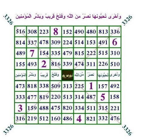 وفق متسع خالى الخانة بسر التداخل للمحبة والقبول